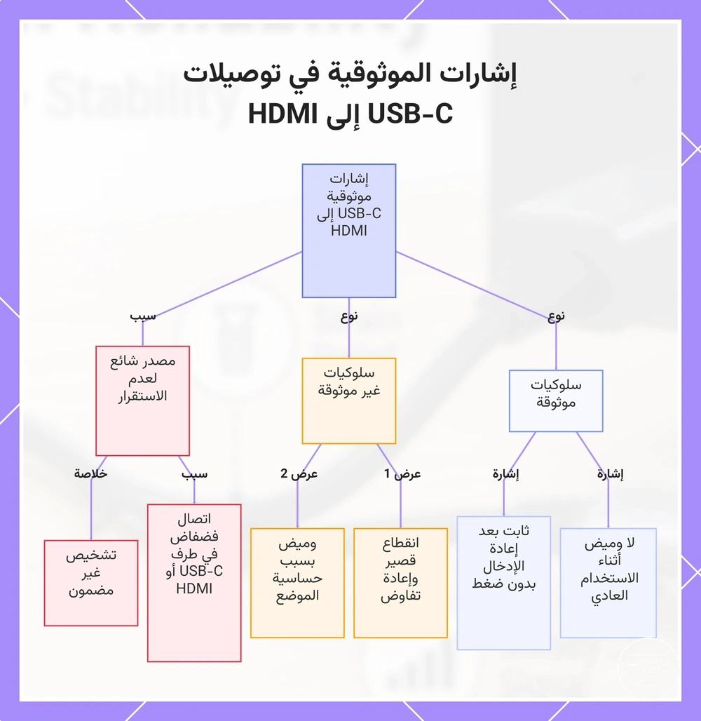 إشارات الموثوقية في توصيلات USB-C إلى HDMI