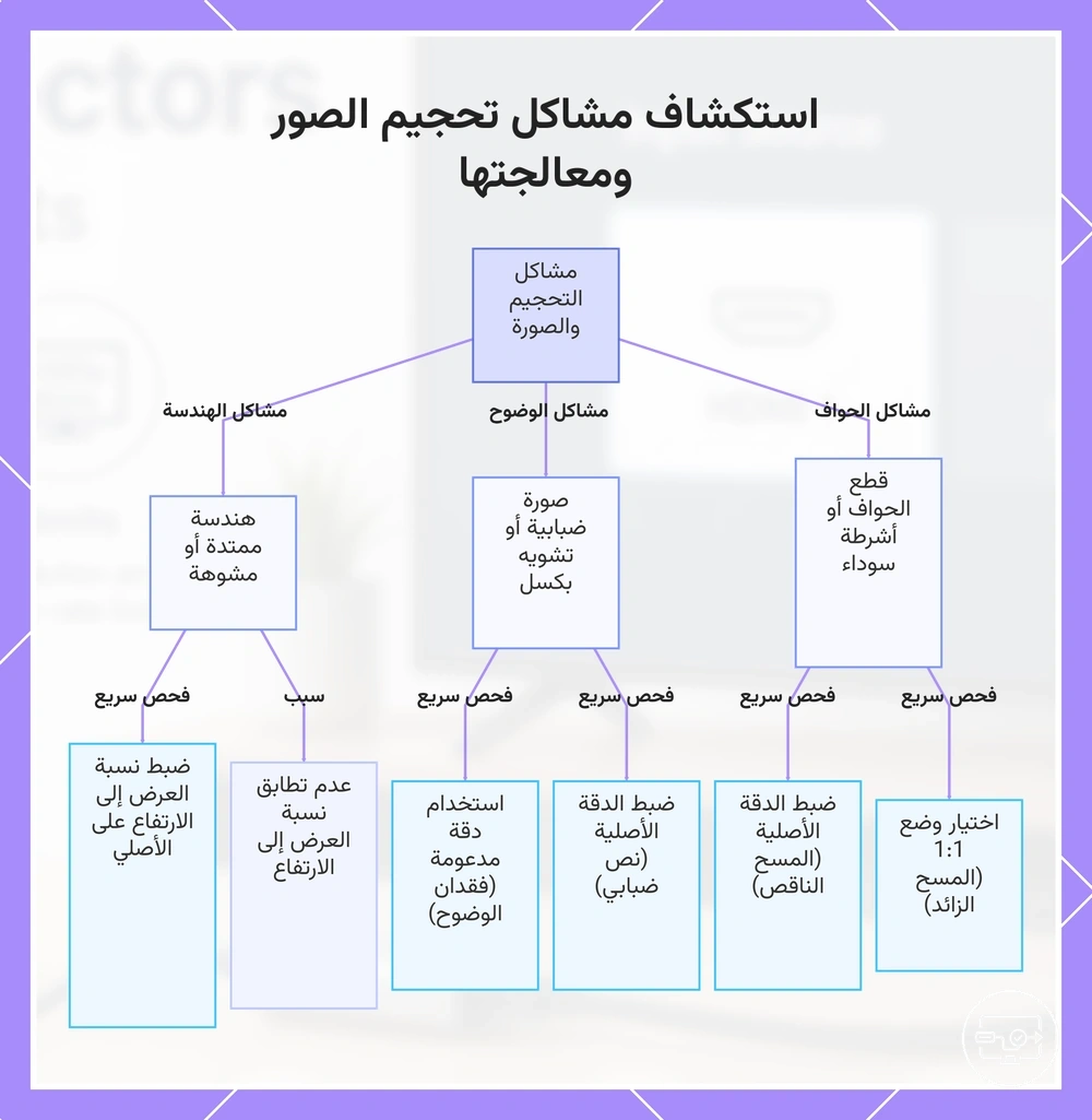 استكشاف مشاكل تحجيم الصور ومعالجتها