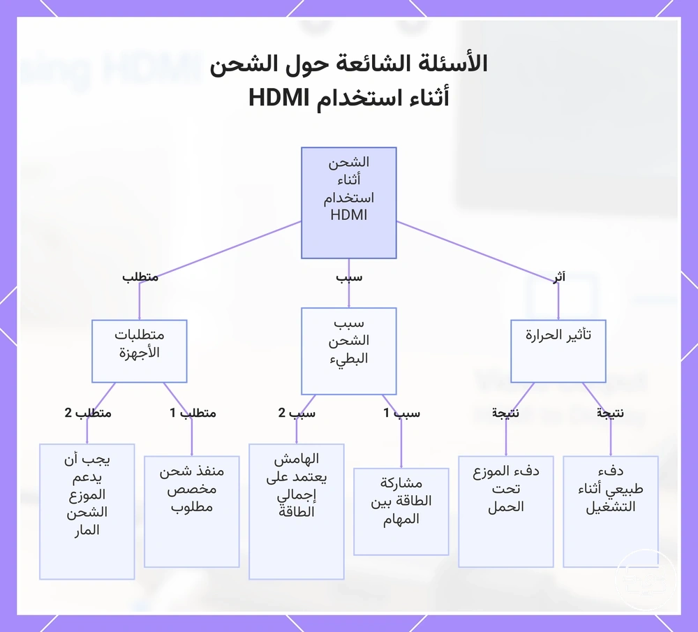 الأسئلة الشائعة حول الشحن أثناء استخدام HDMI