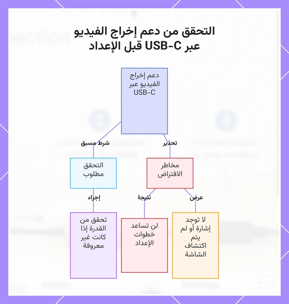 التحقق من دعم إخراج الفيديو عبر USB-C قبل الإعداد