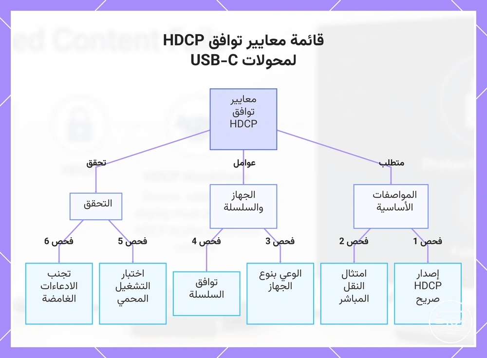 قائمة معايير توافق HDCP لمحولات USB-C