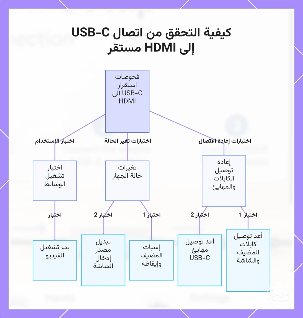 كيفية التحقق من اتصال USB-C إلى HDMI مستقر