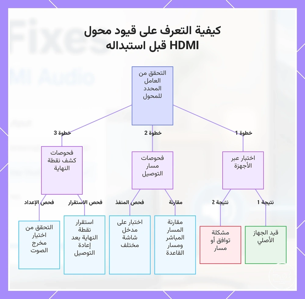 كيفية التعرف على قيود محول HDMI قبل استبداله