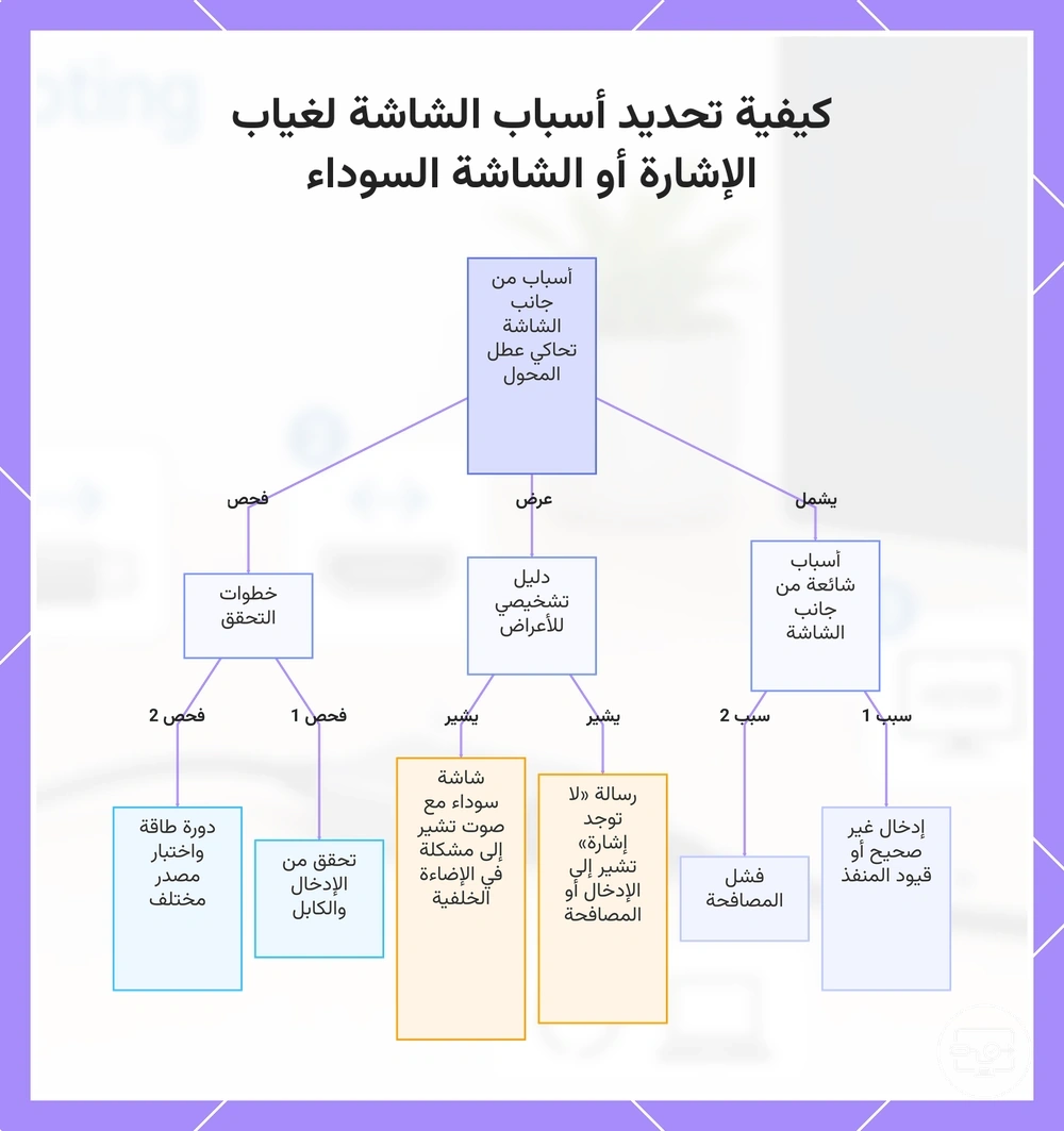كيفية تحديد أسباب الشاشة لغياب الإشارة أو الشاشة السوداء