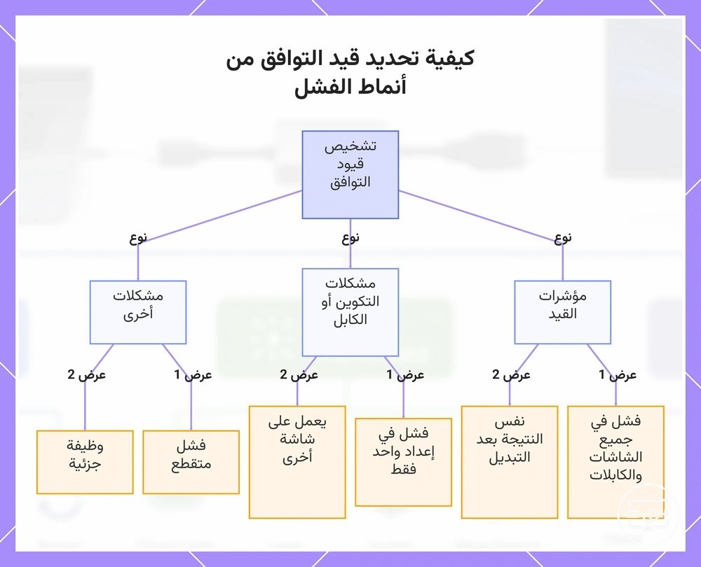 كيفية تحديد قيد التوافق من أنماط الفشل