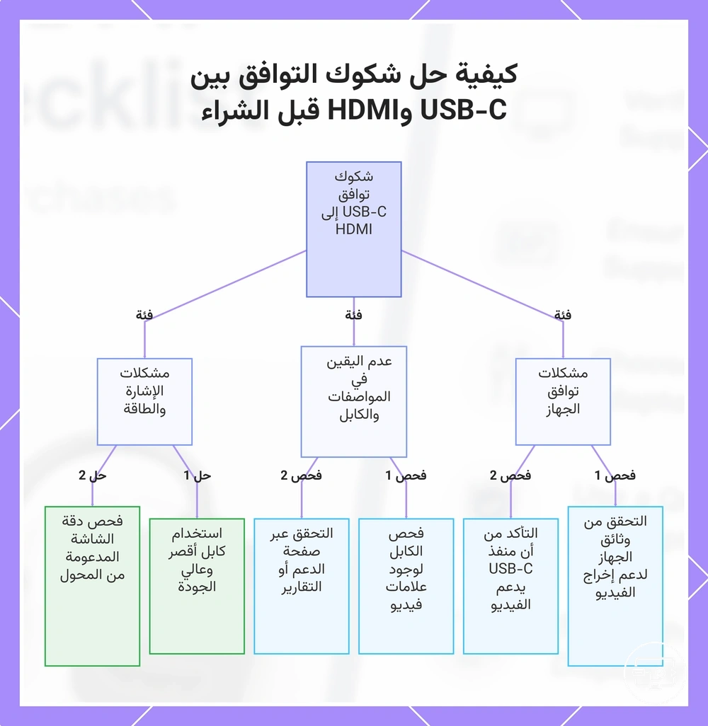 كيفية حل شكوك التوافق بين USB-C وHDMI قبل الشراء