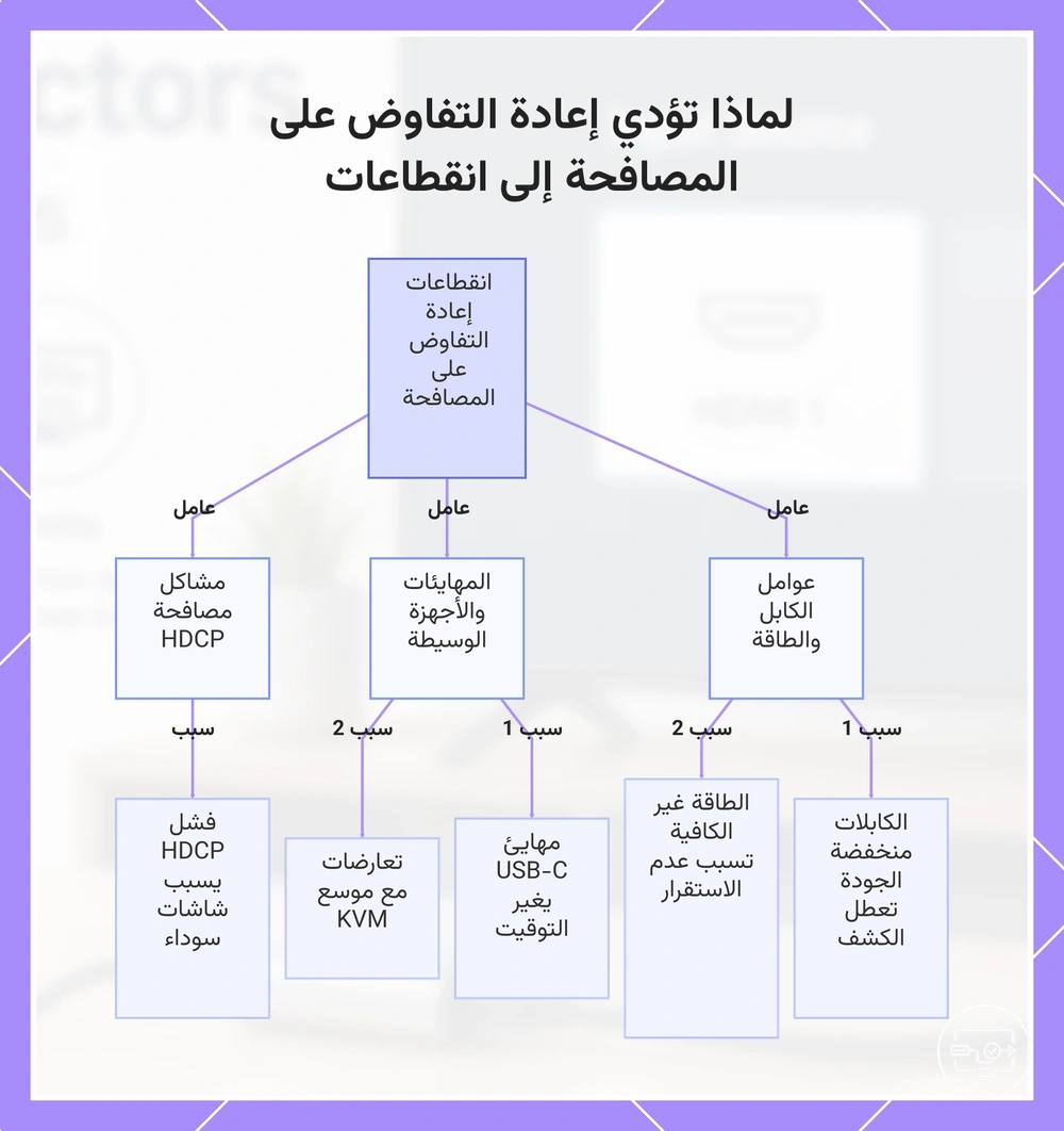 لماذا تؤدي إعادة التفاوض على المصافحة إلى انقطاعات
