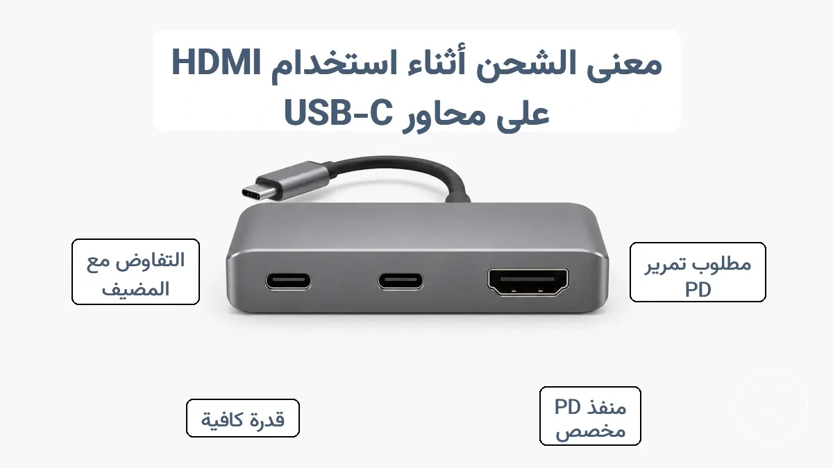 رسم تخطيطي يوضح منفذ HDMI ومنفذ USB‑C PD-in ومنفذ USB‑C للمضيف على موزع نموذجي