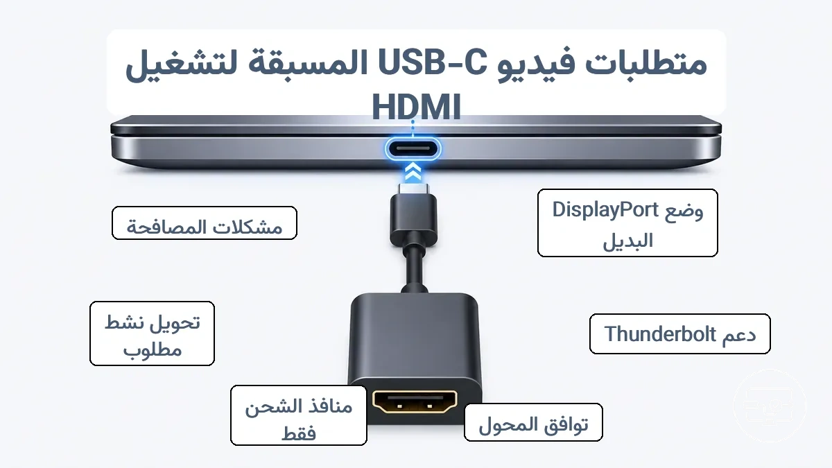 مثال مشروح يوضح المؤشرات الشائعة لدعم إخراج الفيديو عبر USB-C اللازم لتشغيل HDMI باستخدام مهايئ.