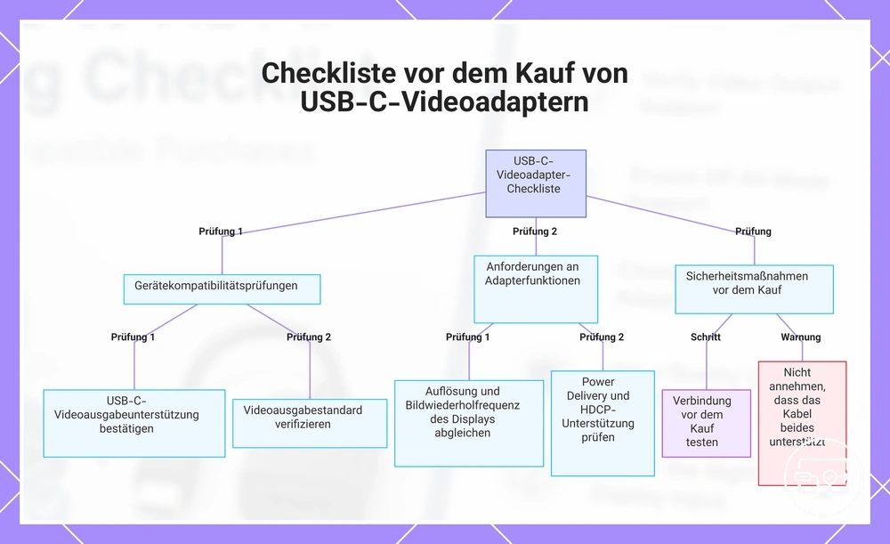 Checkliste vor dem Kauf von USB-C-Videoadaptern