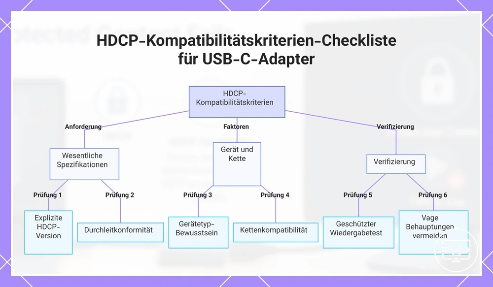 HDCP-Kompatibilitätskriterien-Checkliste für USB-C-Adapter