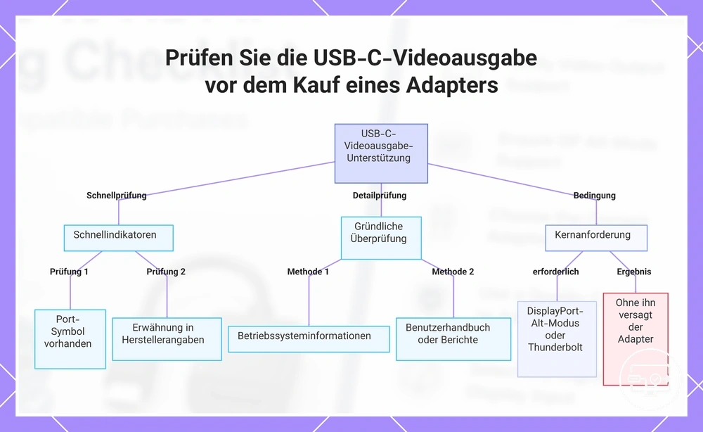 Prüfen Sie die USB-C-Videoausgabe vor dem Kauf eines Adapters