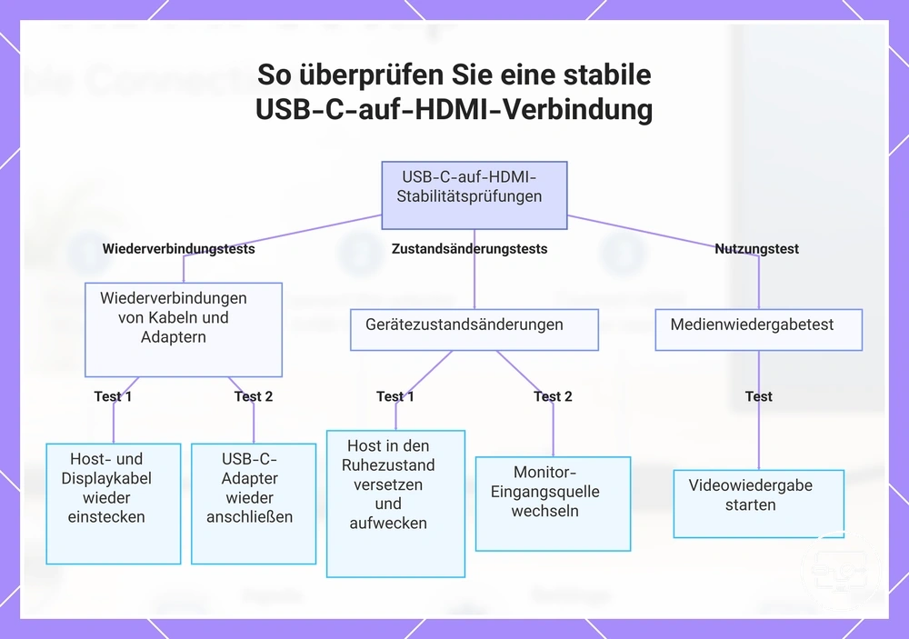 So überprüfen Sie eine stabile USB-C-auf-HDMI-Verbindung