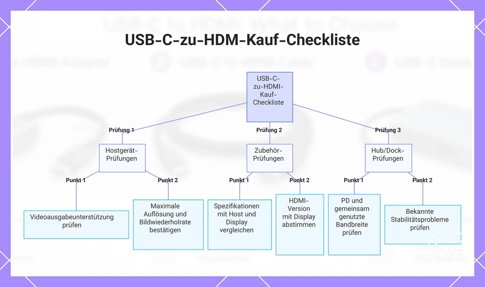 USB-C-zu-HDM-Kauf-Checkliste