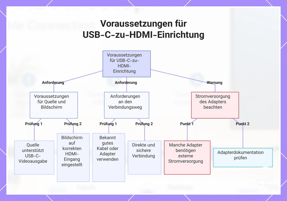 Voraussetzungen für USB-C-zu-HDMI-Einrichtung