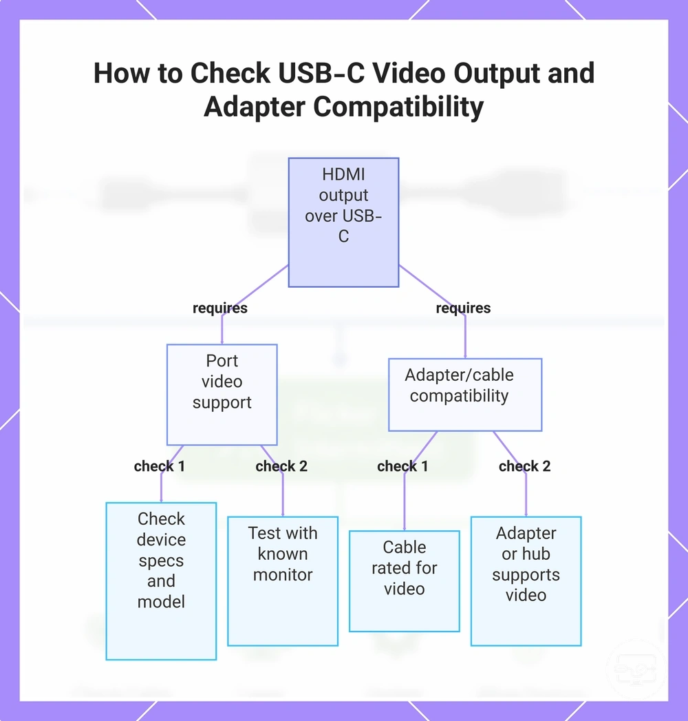 How to Check USB-C Video Output and Adapter Compatibility