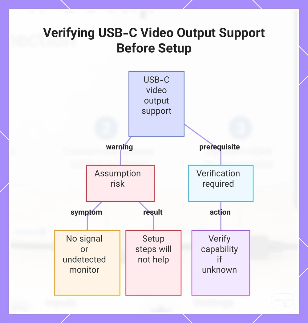 Verifying USB-C Video Output Support Before Setup