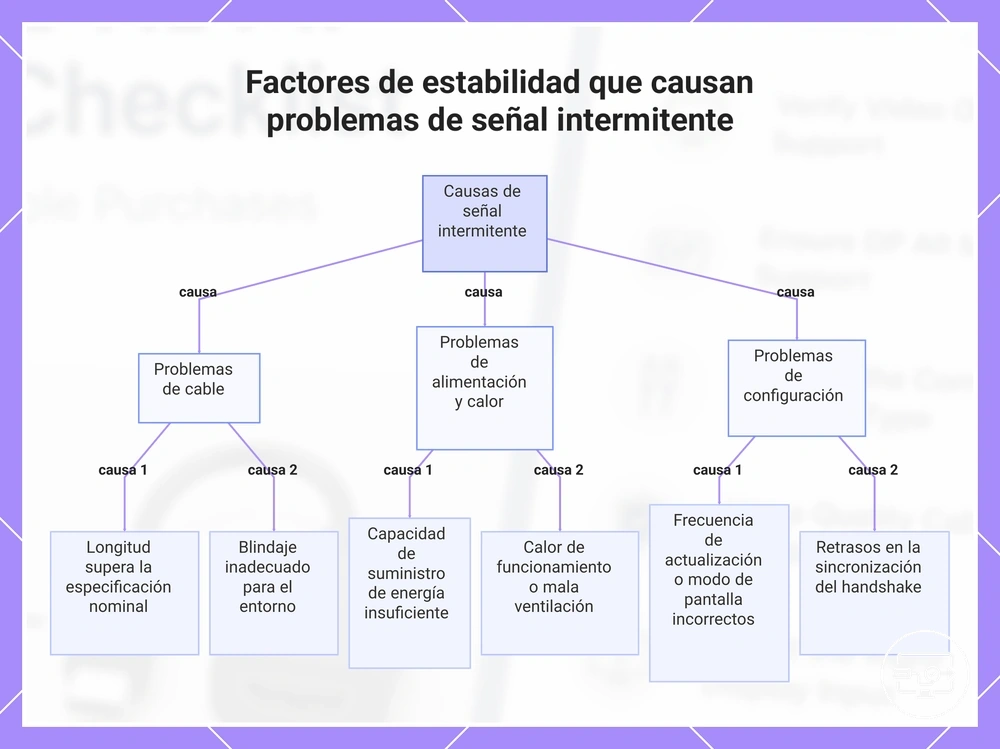 Factores de estabilidad que causan problemas de señal intermitente