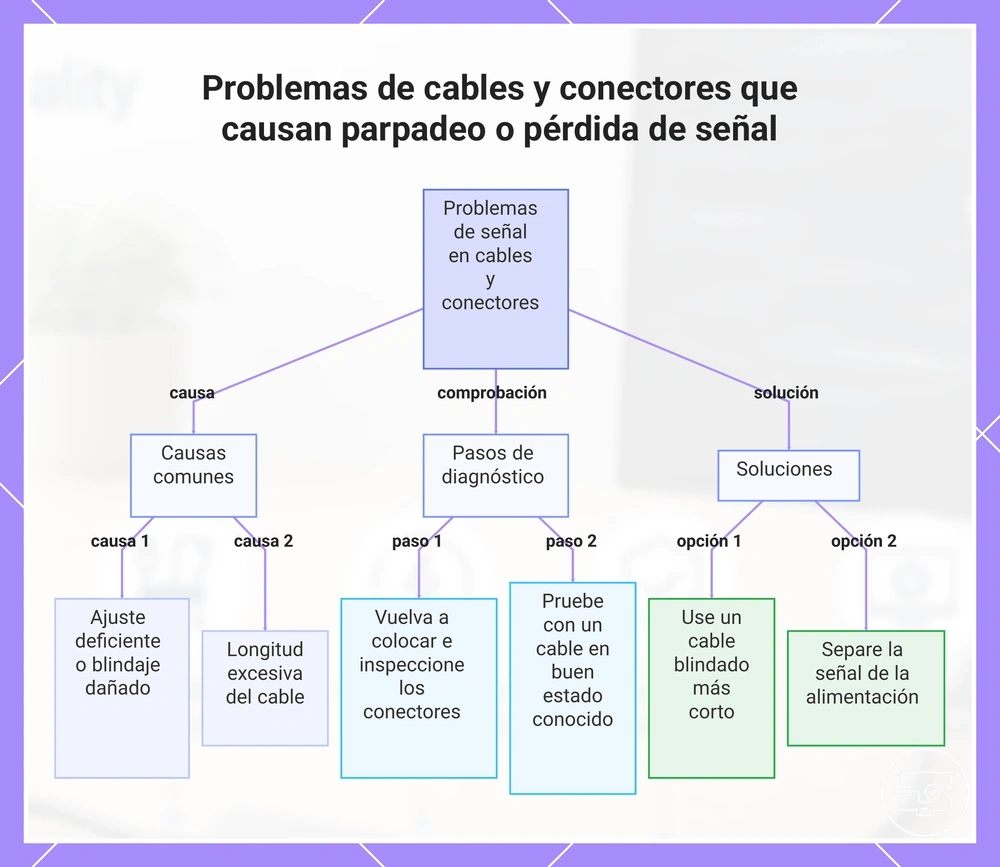 Problemas de cables y conectores que causan parpadeo o pérdida de señal