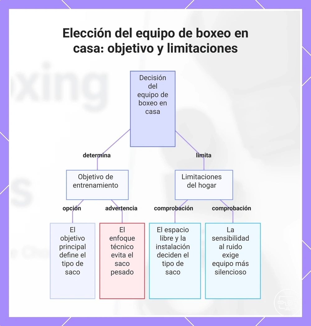 ¿Qué afecta la salida de vídeo de USB-C a HDMI?