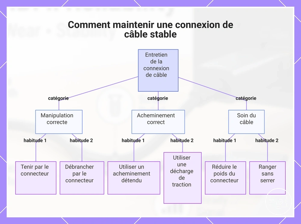 Comment maintenir une connexion de câble stable