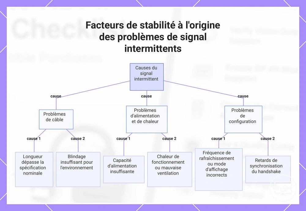 Facteurs de stabilité à l'origine des problèmes de signal intermittents
