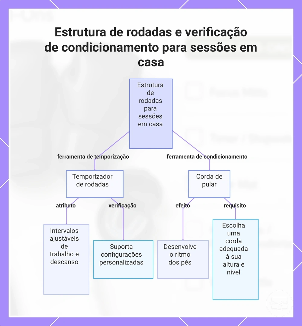 Como determinar se a porta USB-C suporta saída de vídeo