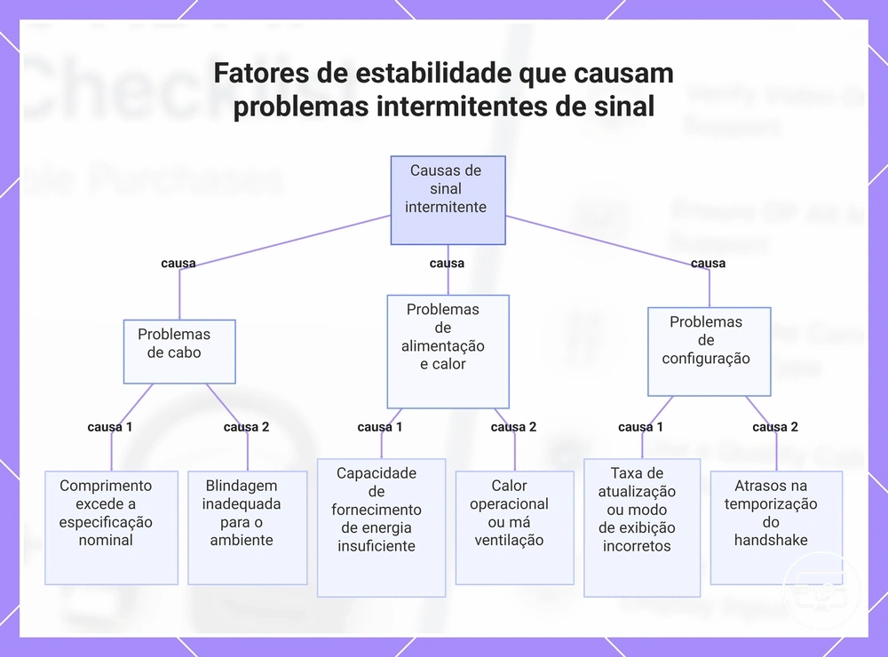 Fatores de estabilidade que causam problemas intermitentes de sinal