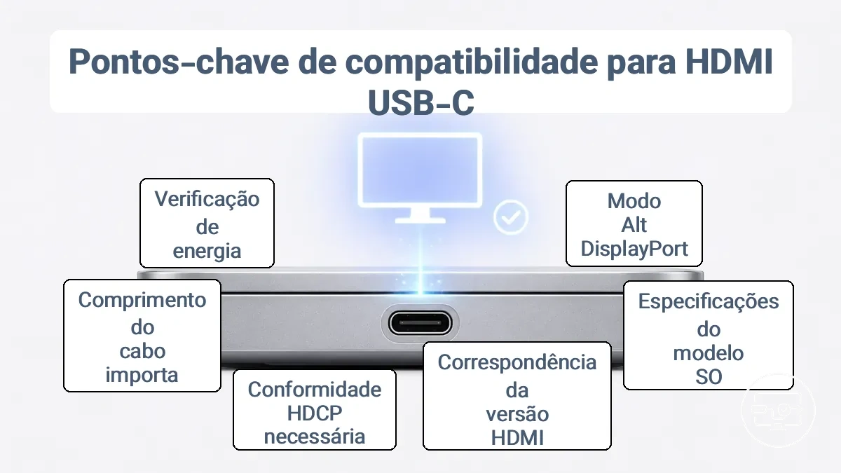 Guia visual de marcações de porta USB-C que indicam suporte a saída de vídeo