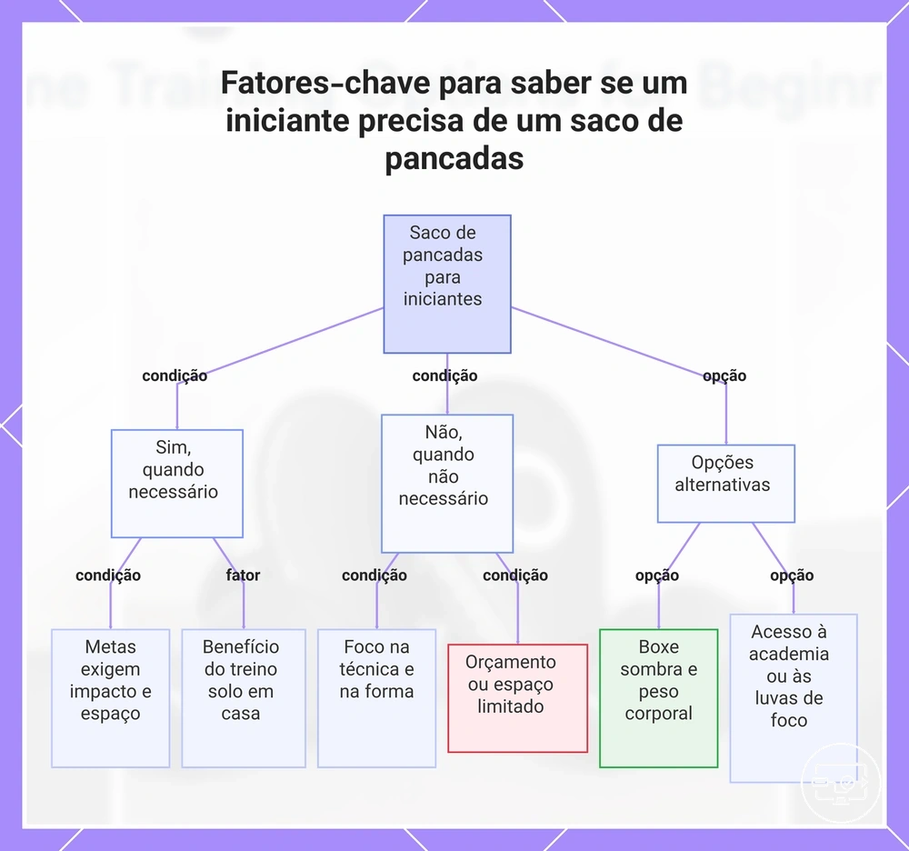Por que o HDCP causa tela preta durante streaming protegido