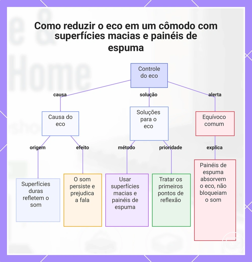 Solução de problemas: monitor externo sem sinal devido à configuração do SO e gráficos