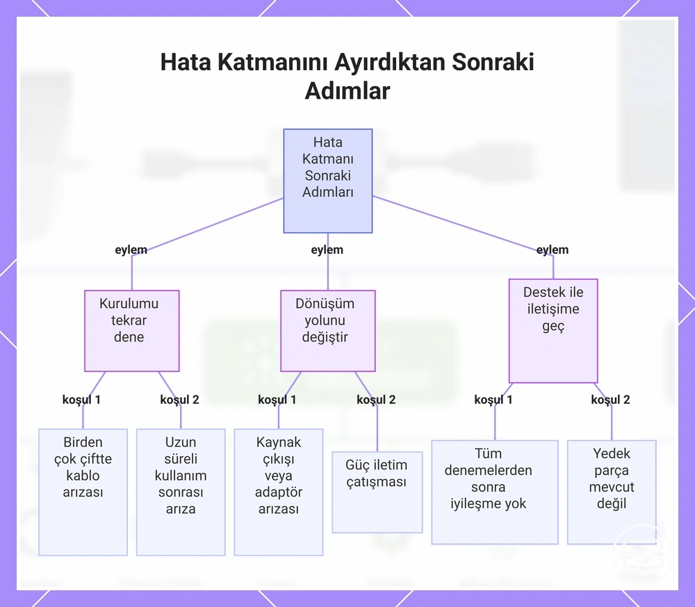 Hata Katmanını Ayırdıktan Sonraki Adımlar