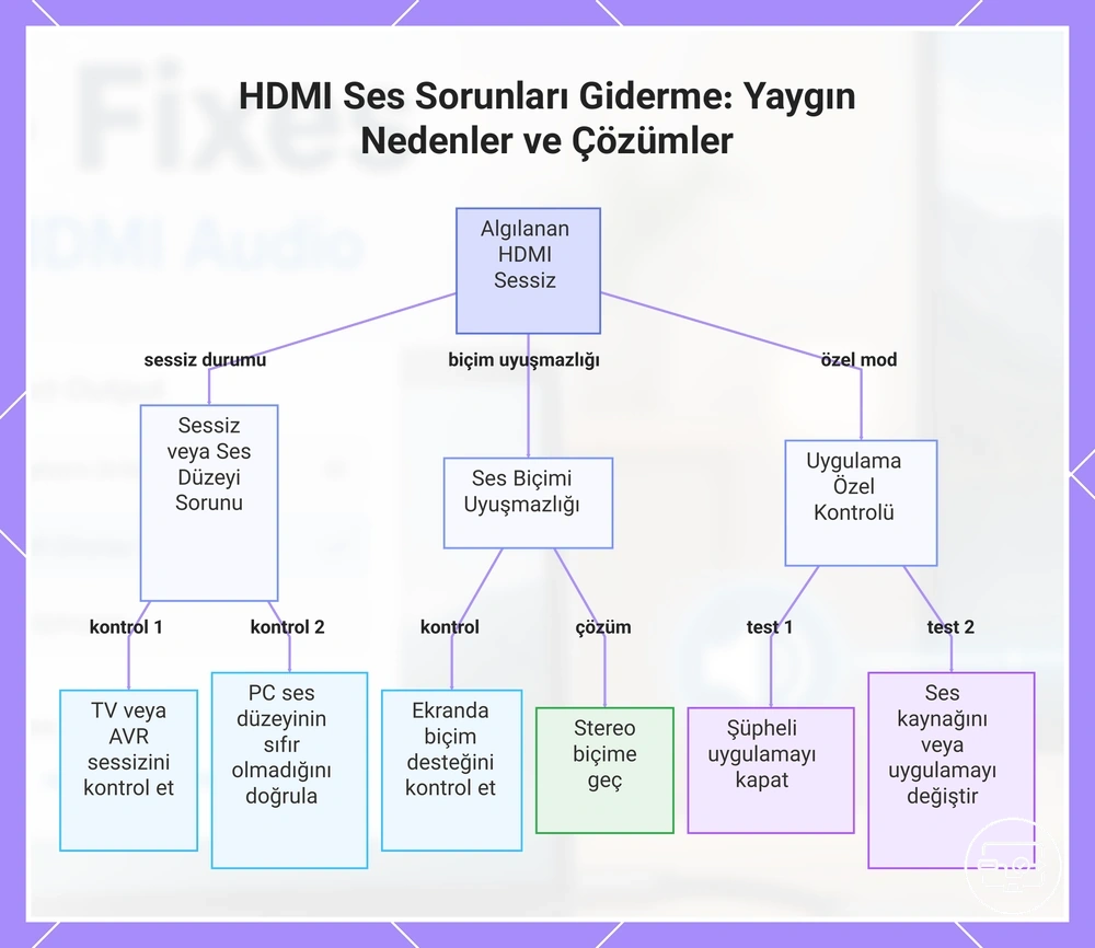 HDMI Ses Sorunları Giderme: Yaygın Nedenler ve Çözümler