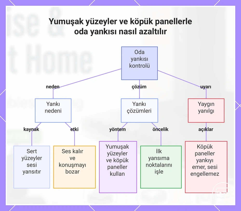 İşletim Sistemi ve Grafik Yapılandırması Nedeniyle Harici Ekran Sinyal Yok Sorun Giderme