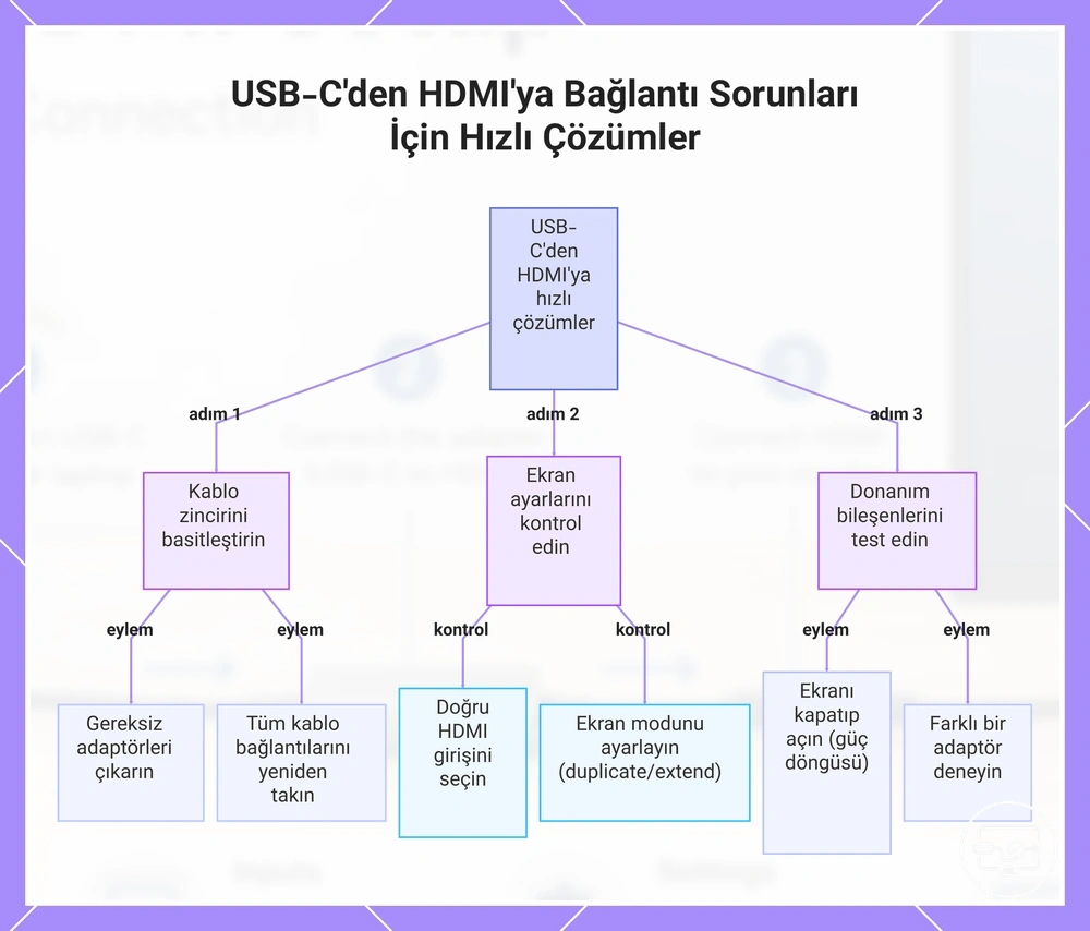 USB-C'den HDMI'ya Bağlantı Sorunları İçin Hızlı Çözümler