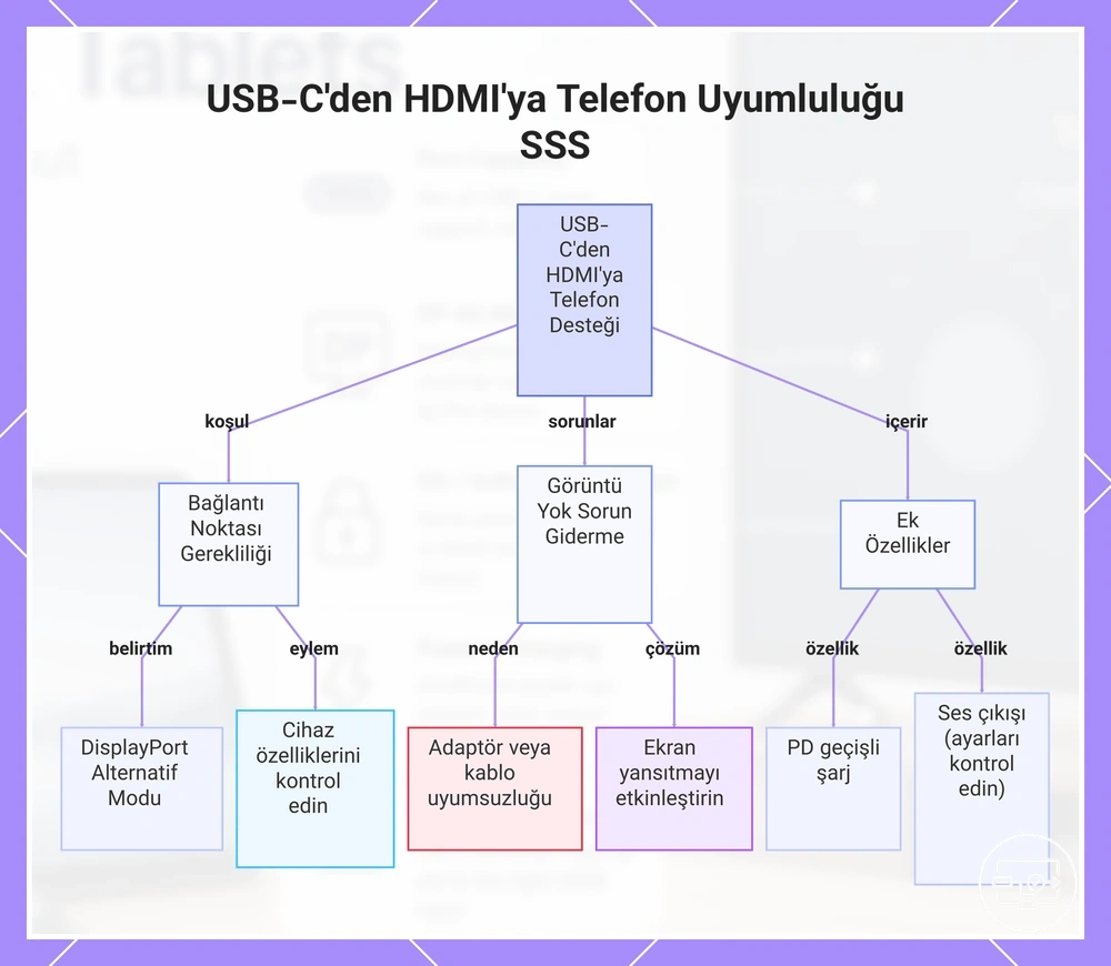 USB-C'den HDMI'ya Telefon Uyumluluğu SSS