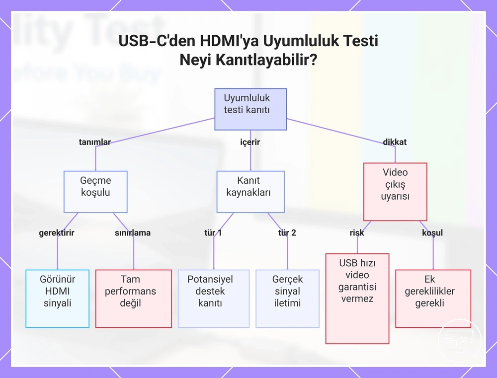 USB-C'den HDMI'ya Uyumluluk Testi Neyi Kanıtlayabilir?