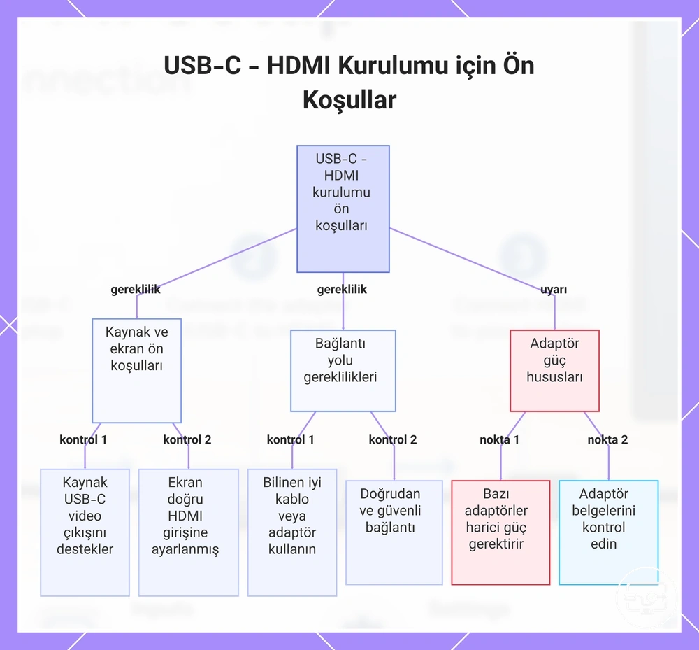 USB-C - HDMI Kurulumu için Ön Koşullar