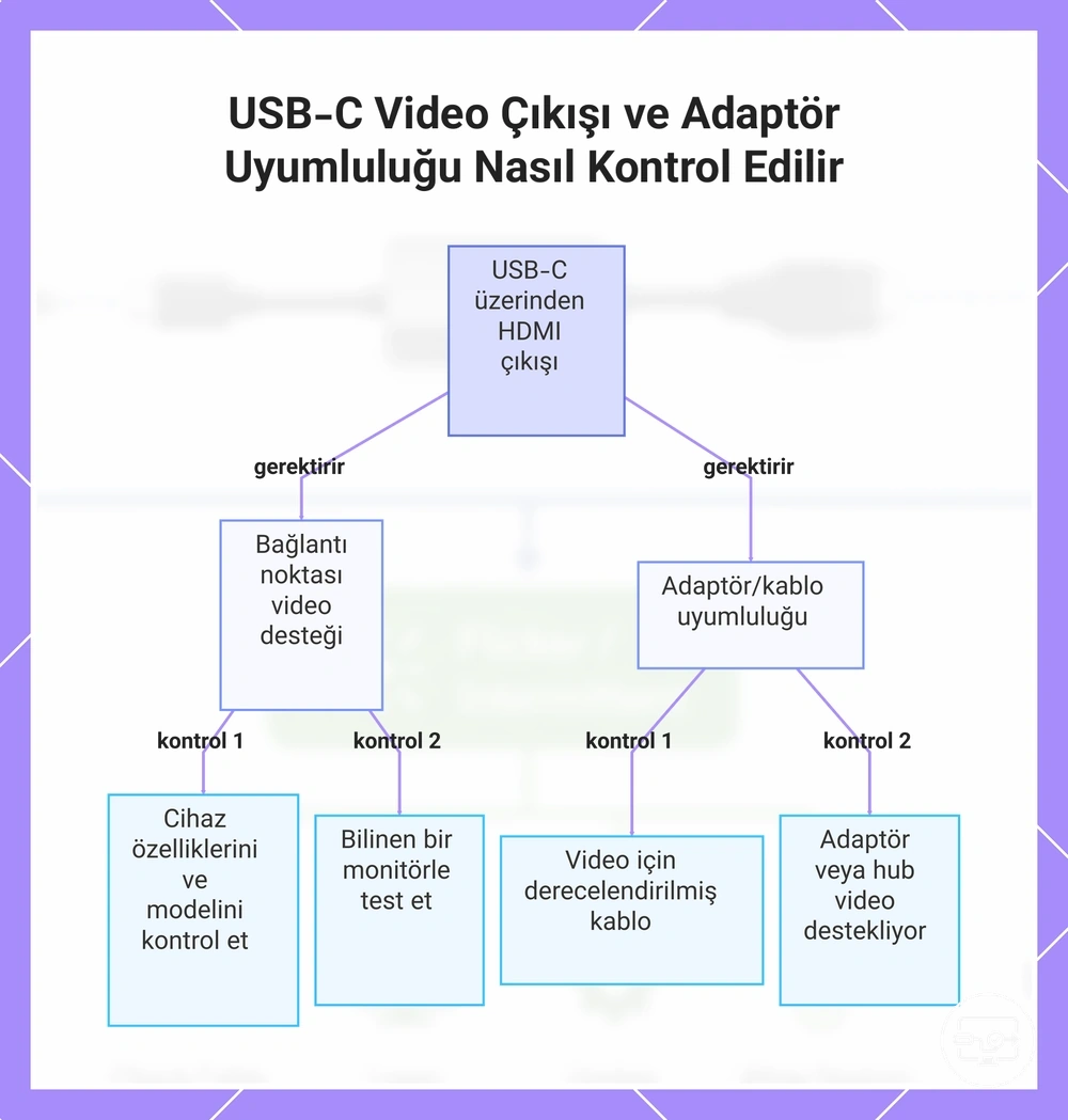 USB-C Video Çıkışı ve Adaptör Uyumluluğu Nasıl Kontrol Edilir