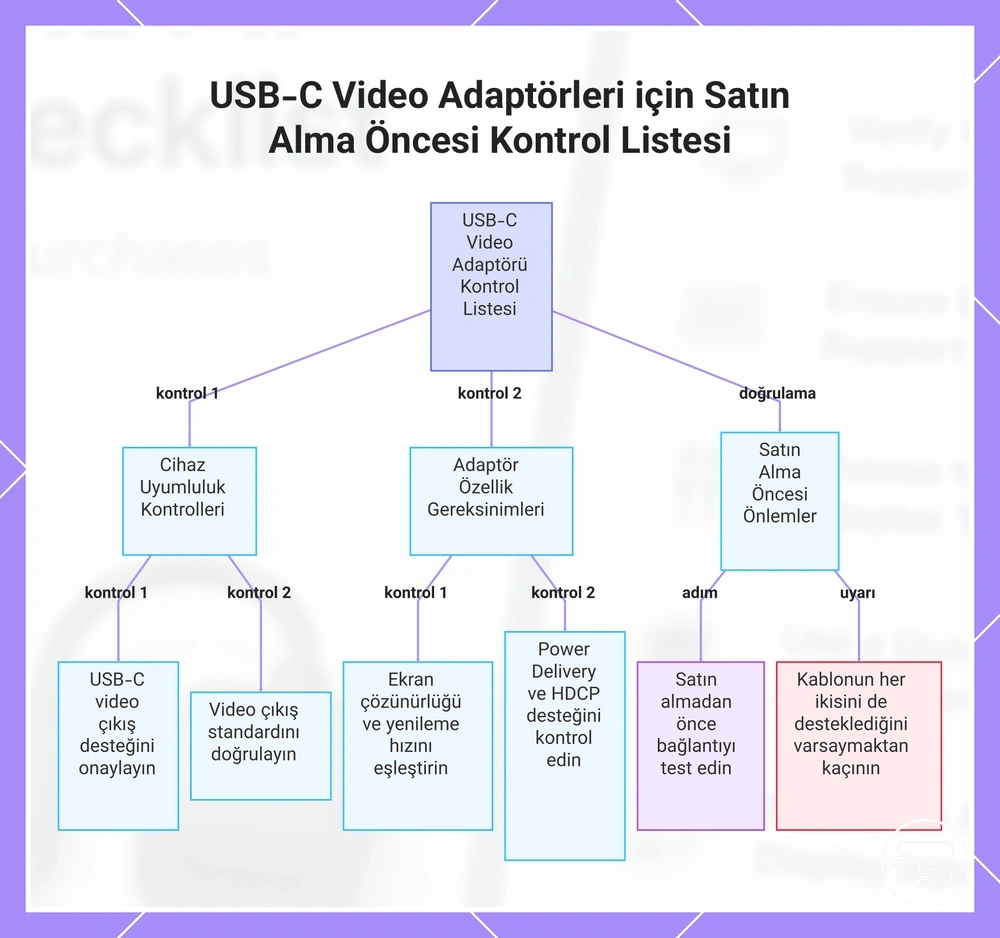 USB-C Video Adaptörleri için Satın Alma Öncesi Kontrol Listesi