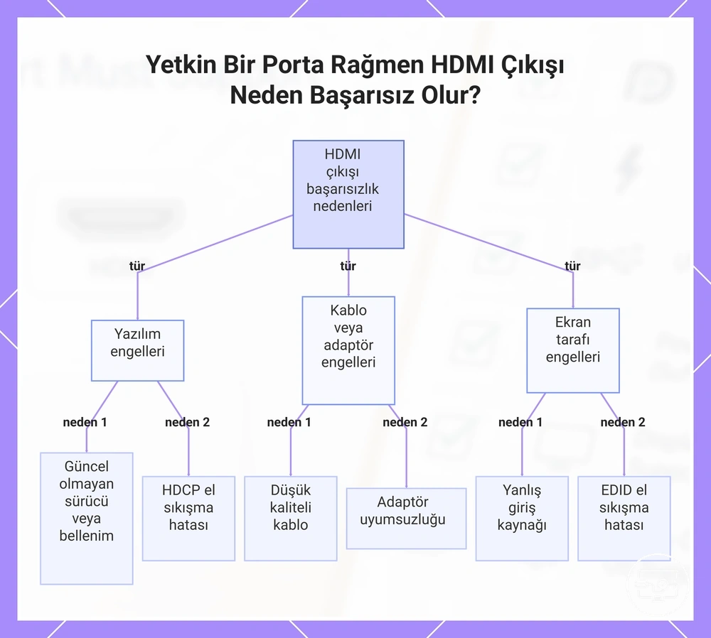 Yetkin Bir Porta Rağmen HDMI Çıkışı Neden Başarısız Olur?